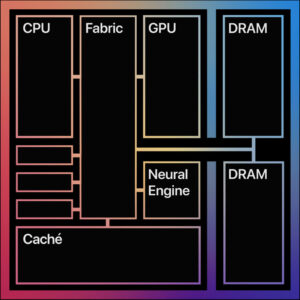 La Memoria Unificada para atender a la CPU y la GPU no se puede actualizar