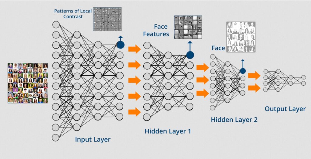 Proceso de entrenamiento de una red neuronal para deepfakes